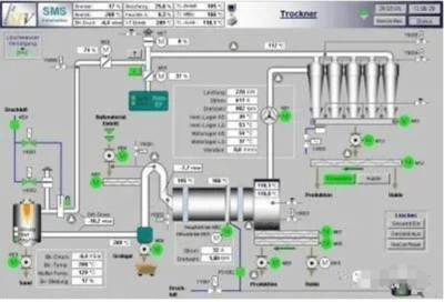 自动化工程师必须掌握的六大知识面